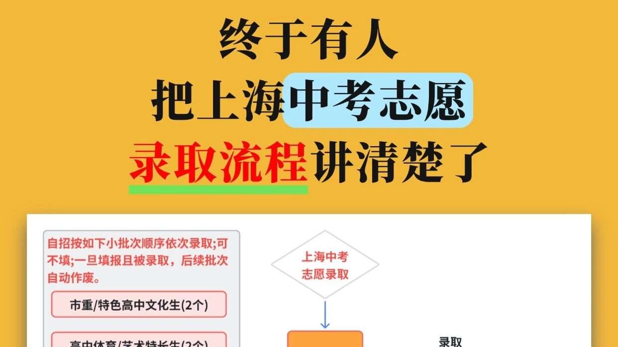 上海中考志愿录取顺序大全，还没懂的赶紧学
