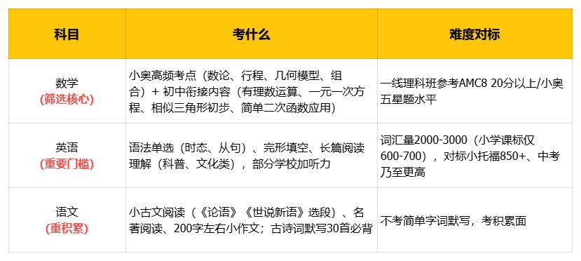 27届 SMK简历该准备起来了