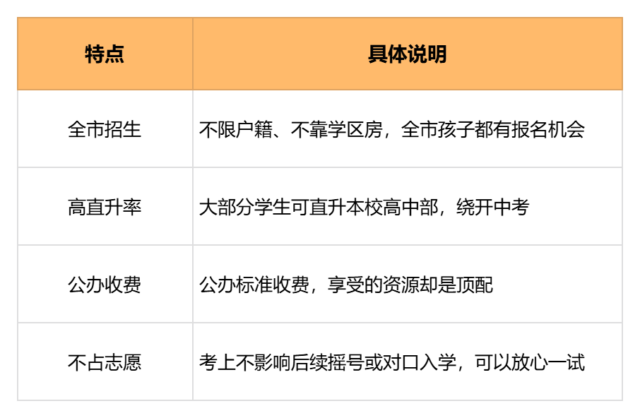 SMK、FBK、QS&hellip;&hellip;上海家长群"黑话"，一文听懂
